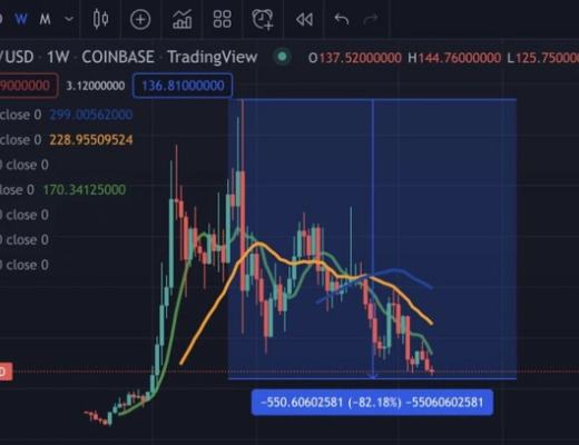 
      DeFi失意 藍籌股DeFi何時再次起飛？