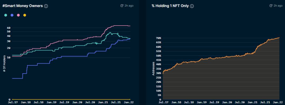 
      一文教你如何使用NFT分析工具Nansen