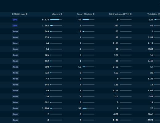 
      一文教你如何使用NFT分析工具Nansen