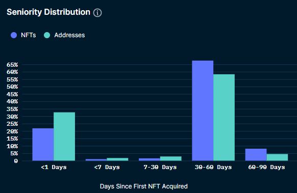 
      一文教你如何使用NFT分析工具Nansen