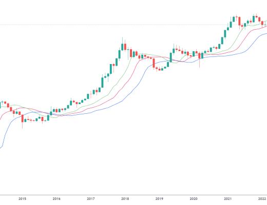 
      金色趨勢丨BTC V形反轉 回升有望延續？