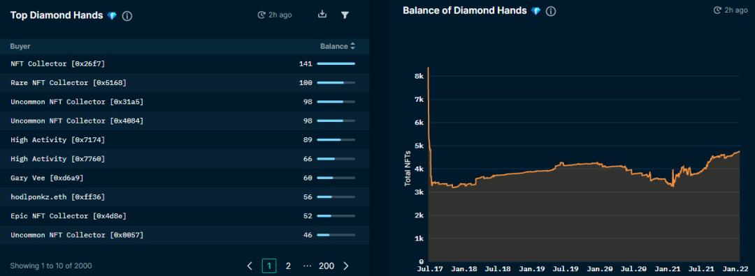 
      一文教你如何使用NFT分析工具Nansen