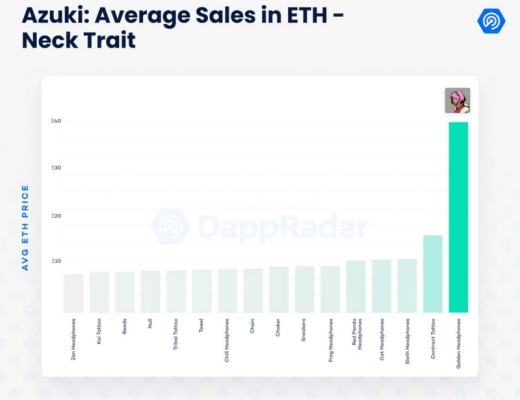 
      數據剖析Azuki：NFT的價值邏輯是這樣