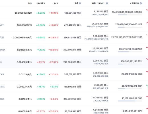 
      金色Web3.0周報 |Web 3瀏覽器Opera宣布集成DeFi交易平臺DeversiFi