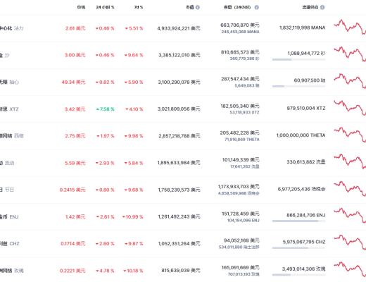 
      金色Web3.0周報 |Web 3瀏覽器Opera宣布集成DeFi交易平臺DeversiFi