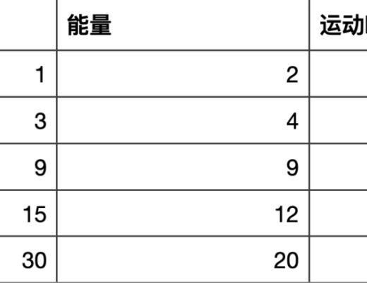 
      STEPN：跑步就能賺錢？Move to Earn新玩法