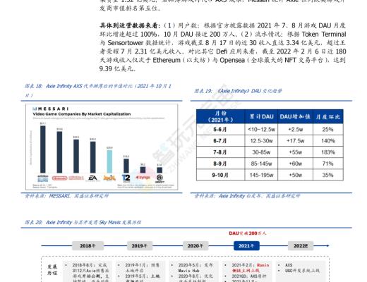 
      GameFi 深度解析 元宇宙內容雛形顯現