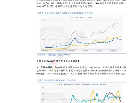 
      GameFi 深度解析 元宇宙內容雛形顯現