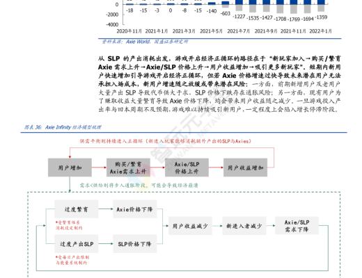 
      GameFi 深度解析 元宇宙內容雛形顯現