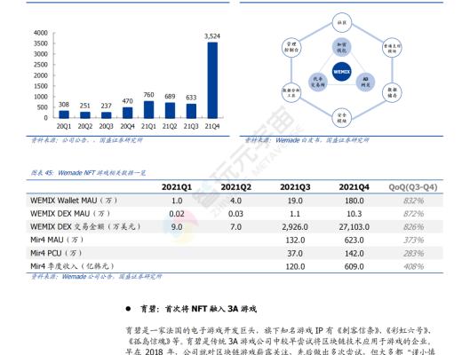 
      GameFi 深度解析 元宇宙內容雛形顯現