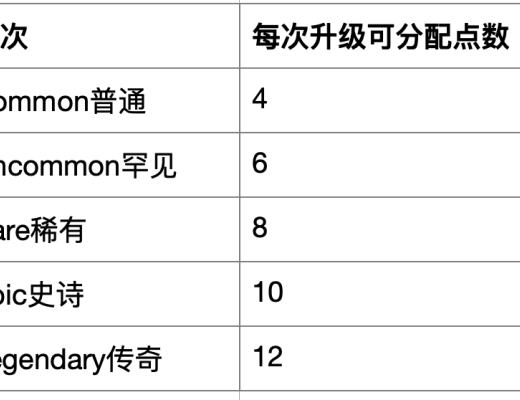 
      STEPN：跑步就能賺錢？Move to Earn新玩法