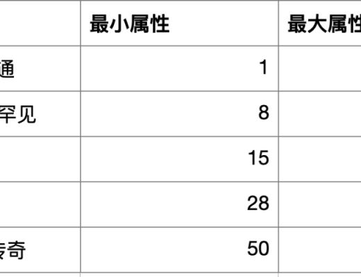 
      STEPN：跑步就能賺錢？Move to Earn新玩法