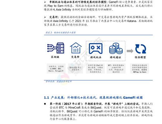 
      GameFi 深度解析 元宇宙內容雛形顯現