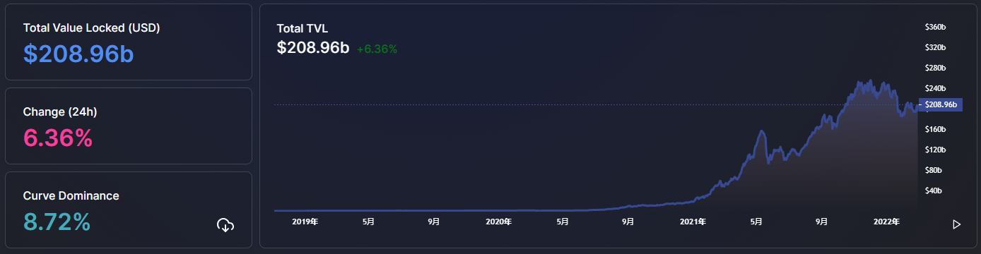 
      金色Web3.0日報 | 山東艦數字藏品上线騰訊幻核平臺