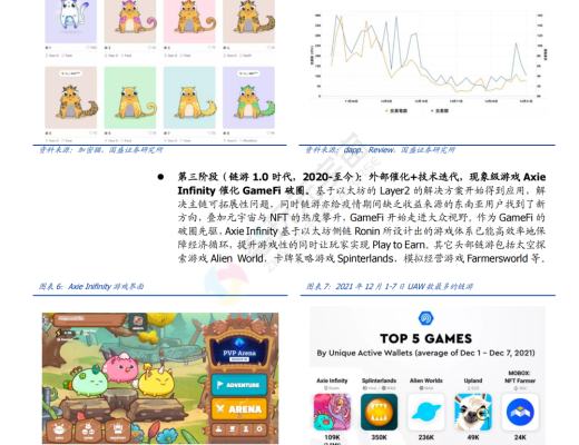 
      GameFi 深度解析 元宇宙內容雛形顯現