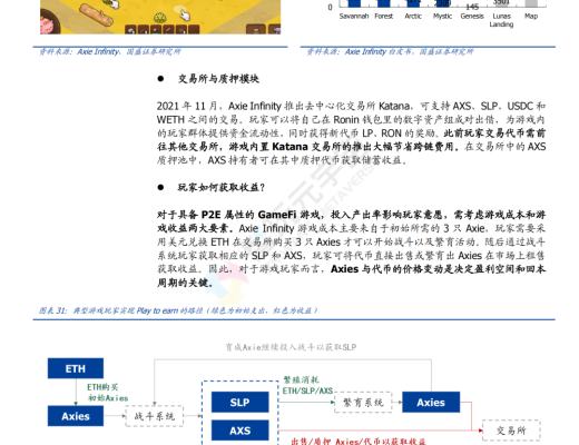 
      GameFi 深度解析 元宇宙內容雛形顯現