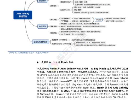 
      GameFi 深度解析 元宇宙內容雛形顯現