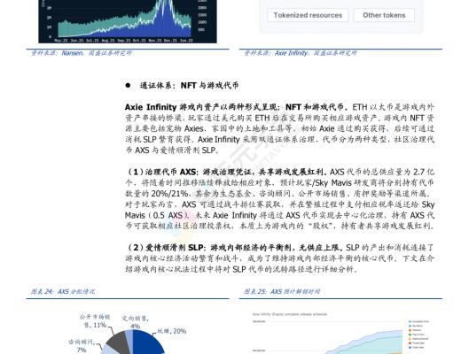 
      GameFi 深度解析 元宇宙內容雛形顯現