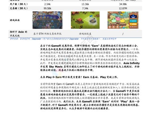 
      GameFi 深度解析 元宇宙內容雛形顯現