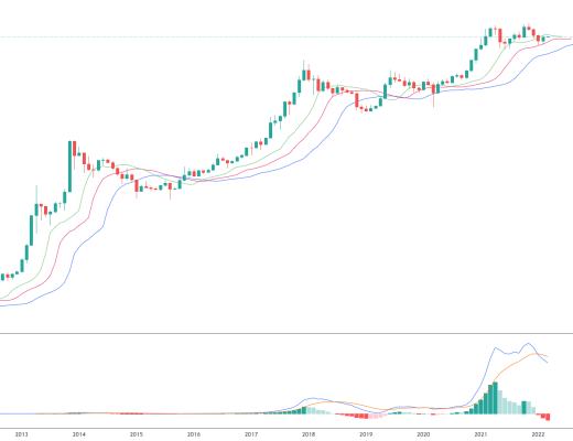 
      金色趨勢丨BTC後面還是有衝高回落風險？