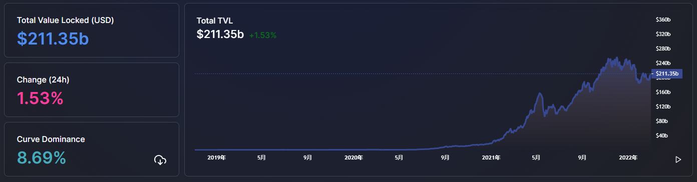 
      金色Web3.0日報 | 2月DeFi漏洞利用被盜資金達3.39億美元