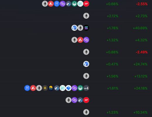 
      金色Web3.0日報 | 2月DeFi漏洞利用被盜資金達3.39億美元