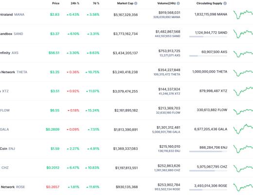 
      金色Web3.0日報 | 2月DeFi漏洞利用被盜資金達3.39億美元