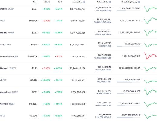 
      金色Web3.0日報 | 2月DeFi漏洞利用被盜資金達3.39億美元