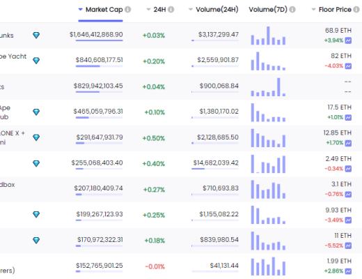 
      金色Web3.0日報 | 2月DeFi漏洞利用被盜資金達3.39億美元