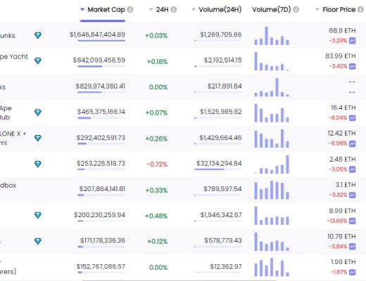 
      金色Web3.0日報 | 烏克蘭副總理稱將推出NFT以支持烏克蘭