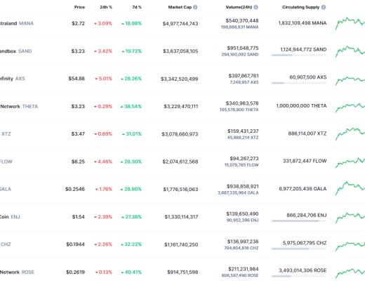 
      金色Web3.0日報 | 烏克蘭副總理稱將推出NFT以支持烏克蘭