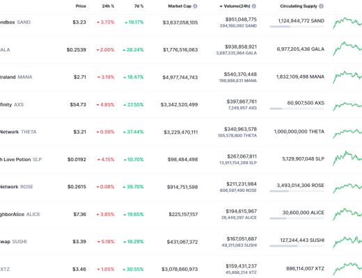 
      金色Web3.0日報 | 烏克蘭副總理稱將推出NFT以支持烏克蘭