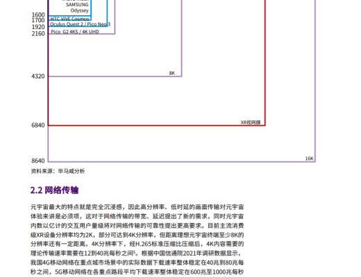 
      畢馬威最新元宇宙報告《初探元宇宙》