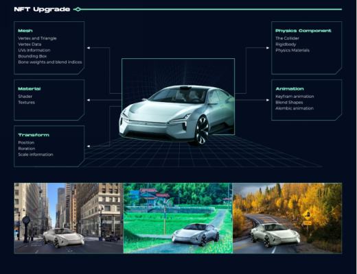 
      讀懂Merlin Chain：一鍵子鏈+开源引擎 從底層構建元宇宙和NFT的互操作性