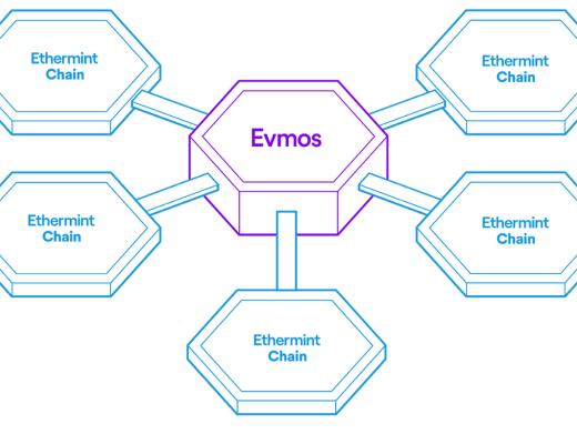 
      金色觀察｜連接EVM和Cosmos兩大生態系統 一文讀懂EVMOS