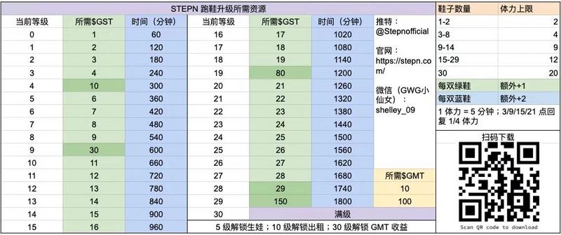 
      深度解讀「STEPN」如何引爆鏈遊市場？