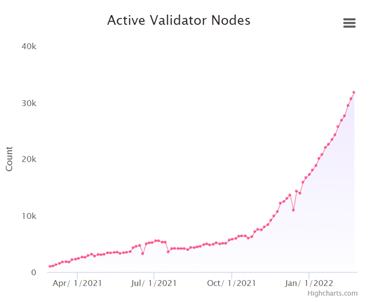 
      Pocket Network：去中心化的節點雙邊市場