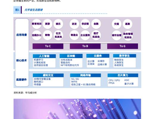 
      畢馬威最新元宇宙報告《初探元宇宙》