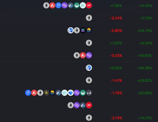 
      金色Web3.0日報 | 烏克蘭副總理稱將推出NFT以支持烏克蘭