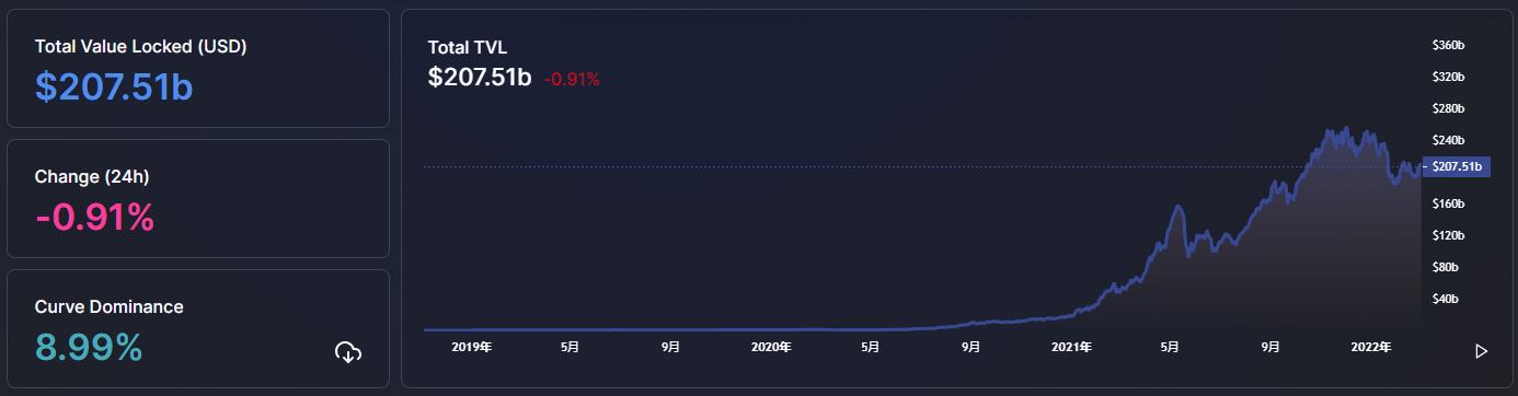 
      金色Web3.0日報 | 烏克蘭副總理稱將推出NFT以支持烏克蘭