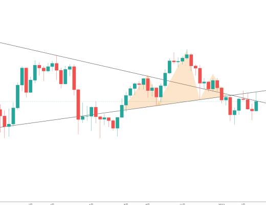 
      金色趨勢丨知史鑑今 BTC或將還有深度調整