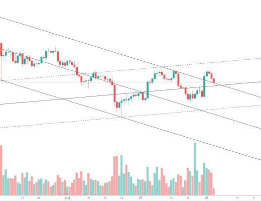 
      金色趨勢丨知史鑑今 BTC或將還有深度調整