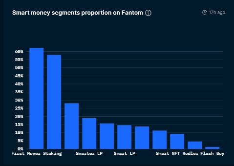 
      帶貨王AC的摯愛Fantom公鏈到底是何方神聖