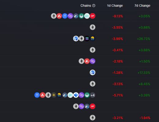 
      金色Web3.0日報 | 周傑倫魔傑電競申請元宇宙商標