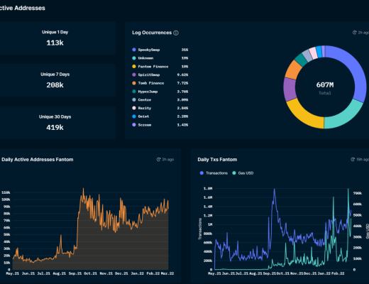 
      帶貨王AC的摯愛Fantom公鏈到底是何方神聖