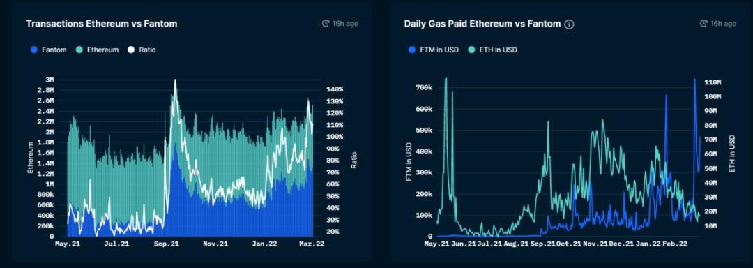 
      帶貨王AC的摯愛Fantom公鏈到底是何方神聖