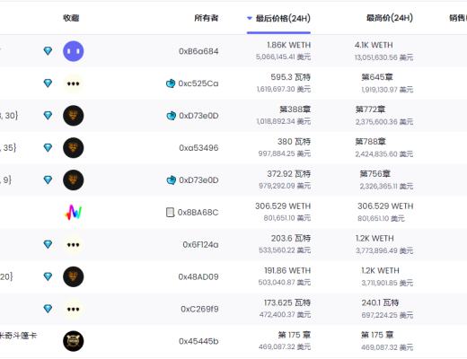 
      金色Web3.0周報 | 以太坊項目加速器Decent Labs將以DAO形式運作