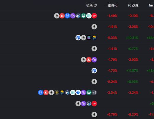 
      金色Web3.0周報 | 以太坊項目加速器Decent Labs將以DAO形式運作