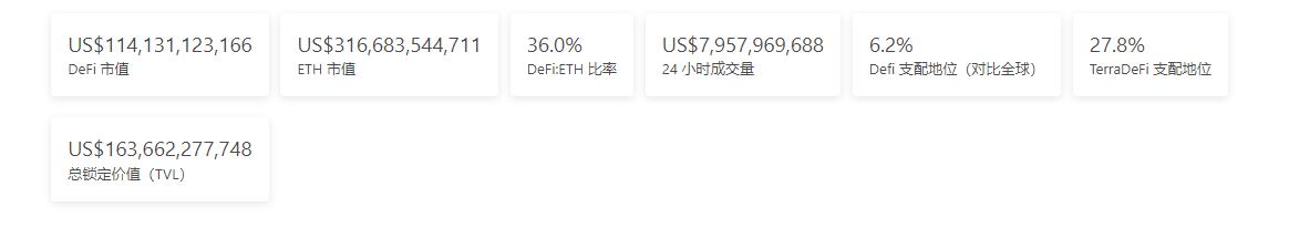 
      金色Web3.0周報 | 以太坊項目加速器Decent Labs將以DAO形式運作