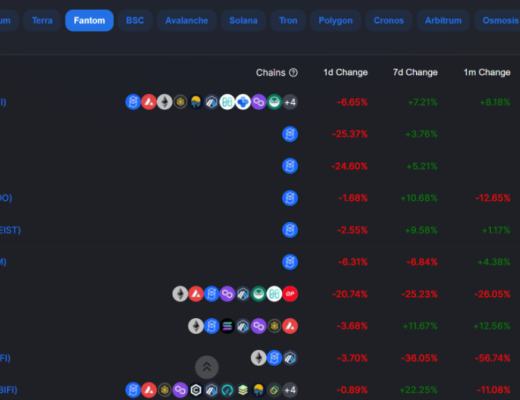 
      帶貨王AC的摯愛Fantom公鏈到底是何方神聖